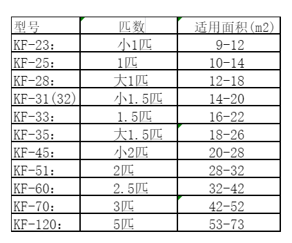 莆田空调维修
