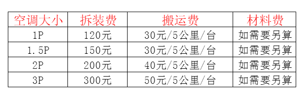 莆田空调移机及费用电话在哪里找